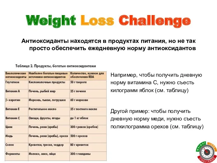 Weight Loss Challenge Антиоксиданты находятся в продуктах питания, но не