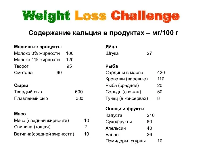 Содержание кальция в продуктах – мг/100 г Weight Loss Challenge