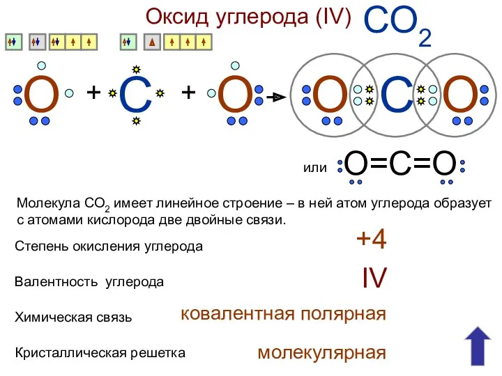 Оксид углерода (IV) СО2 С О + О + О