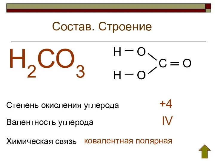 Состав. Строение Н2СО3 Степень окисления углерода Валентность углерода +4 IV