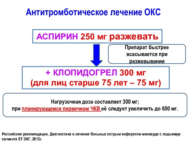 + КЛОПИДОГРЕЛ 300 мг (для лиц старше 75 лет – 75 мг) Антитромботическое