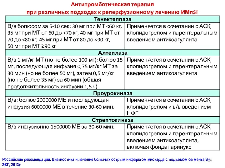 Антитромботическая терапия при различных подходах к реперфузионному лечению ИМпST Российские
