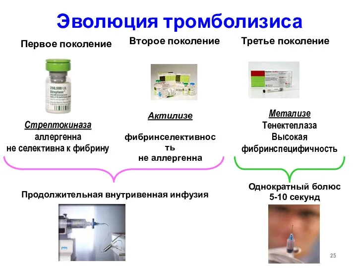 Эволюция тромболизиса Первое поколение Второе поколение Третье поколение Стрептокиназа аллергенна не селективна к