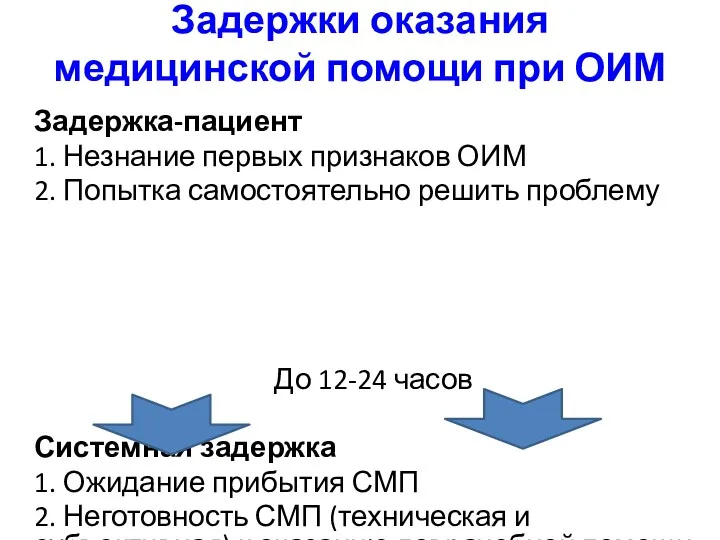 Задержка-пациент 1. Незнание первых признаков ОИМ 2. Попытка самостоятельно решить