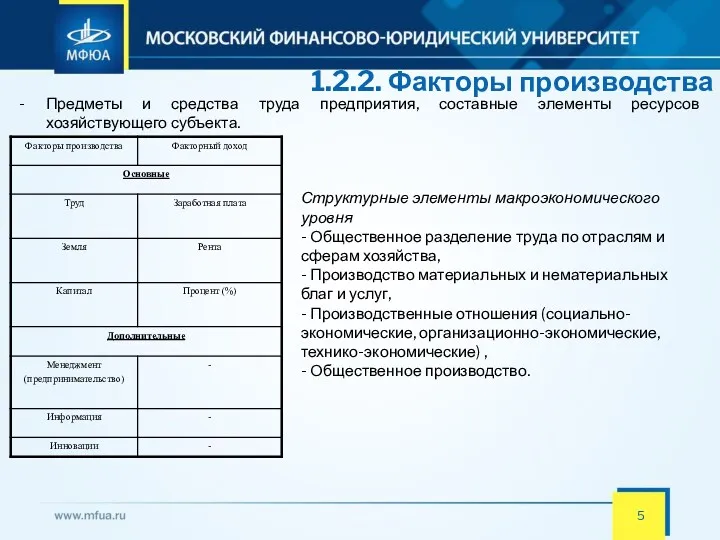 1.2.2. Факторы производства Предметы и средства труда предприятия, составные элементы