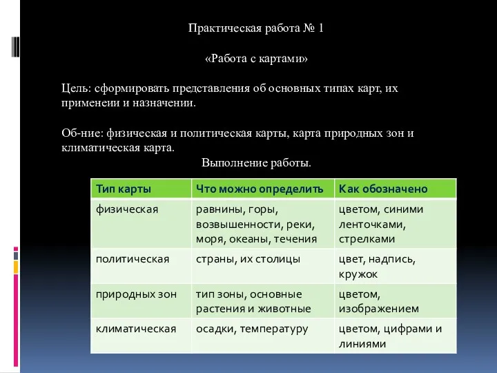 Практическая работа № 1 «Работа с картами» Цель: сформировать представления