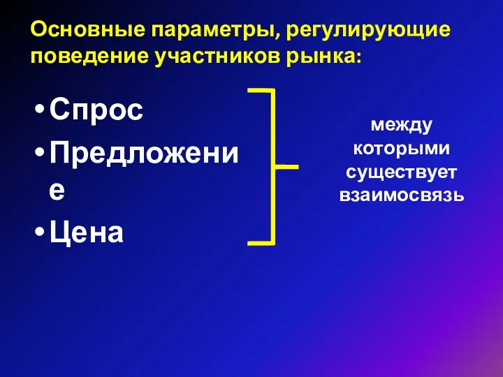 Основные параметры, регулирующие поведение участников рынка: Спрос Предложение Цена между которыми существует взаимосвязь