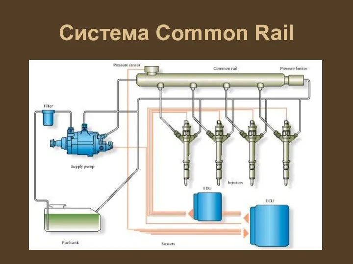 Система Common Rail