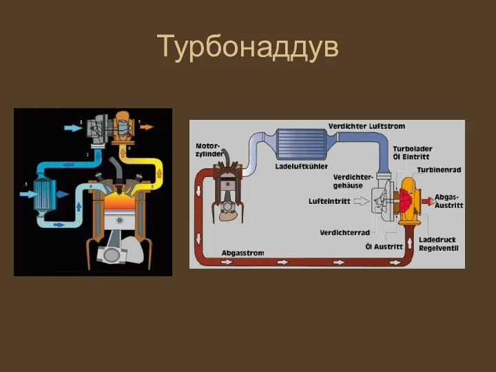 Турбонаддув