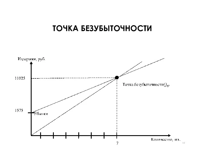 ТОЧКА БЕЗУБЫТОЧНОСТИ