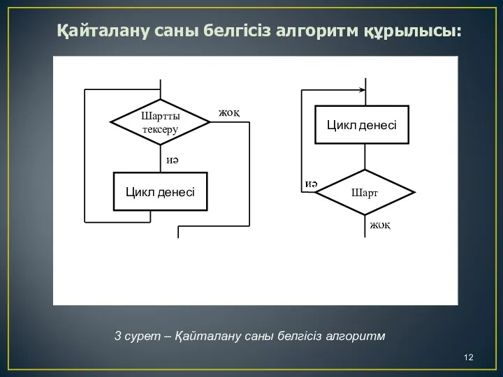 Қайталану саны белгісіз алгоритм құрылысы: 3 сурет – Қайталану саны белгісіз алгоритм