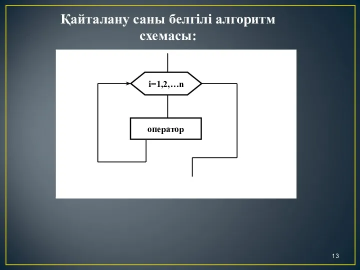 Қайталану саны белгілі алгоритм схемасы: