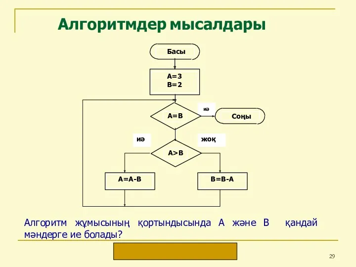 Алгоритм жұмысының қортындысында А және В қандай мәндерге ие болады?