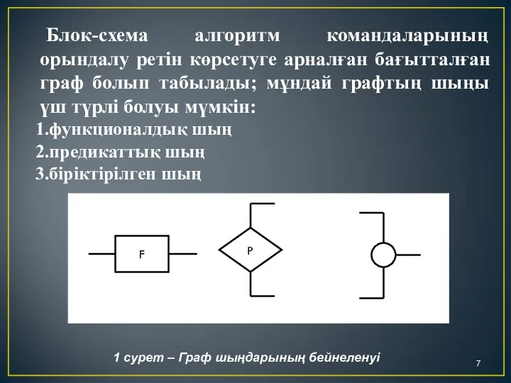 Блок-схема алгоритм командаларының орындалу ретін көрсетуге арналған бағытталған граф болып