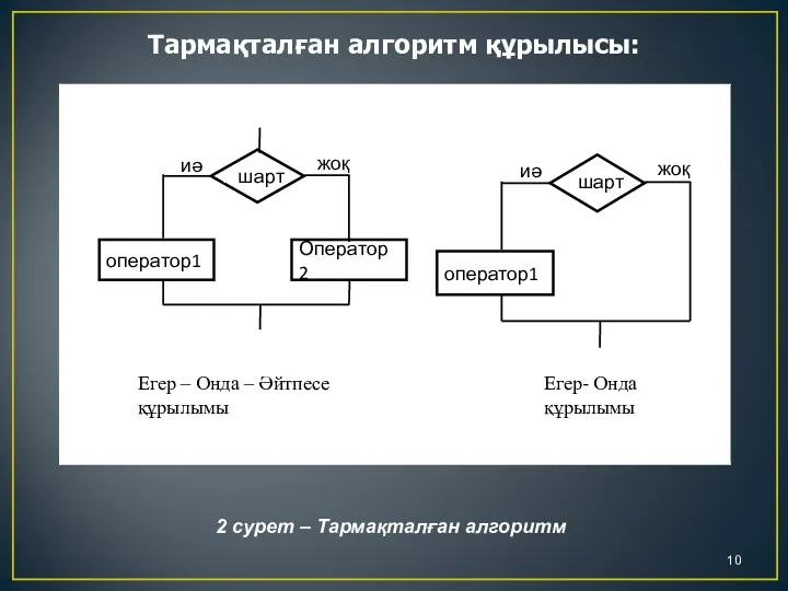 Тармақталған алгоритм құрылысы: 2 сурет – Тармақталған алгоритм Егер –