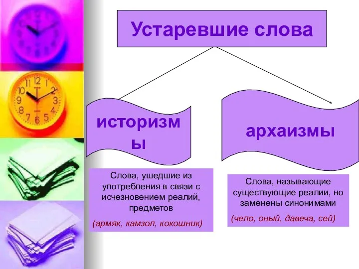 Устаревшие слова историзмы архаизмы Слова, ушедшие из употребления в связи