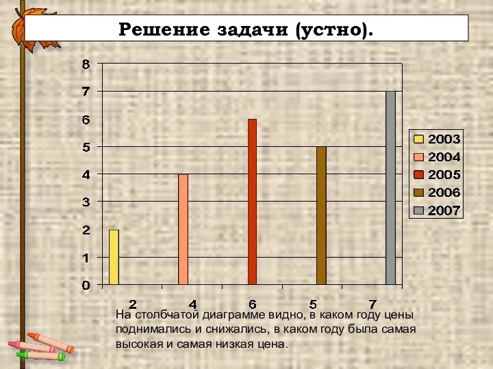 Решение задачи (устно). На столбчатой диаграмме видно, в каком году