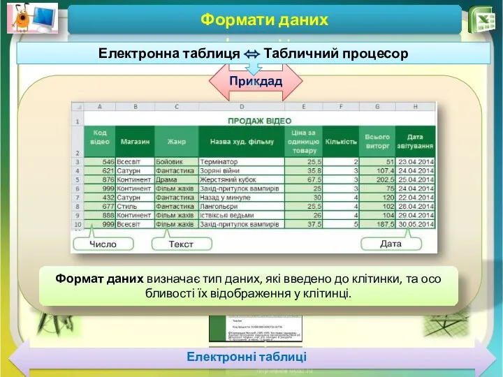 Чашук О.Ф., вчитель інформатики ЗОШ№23, Луцьк Формати даних Прикдад Електронна