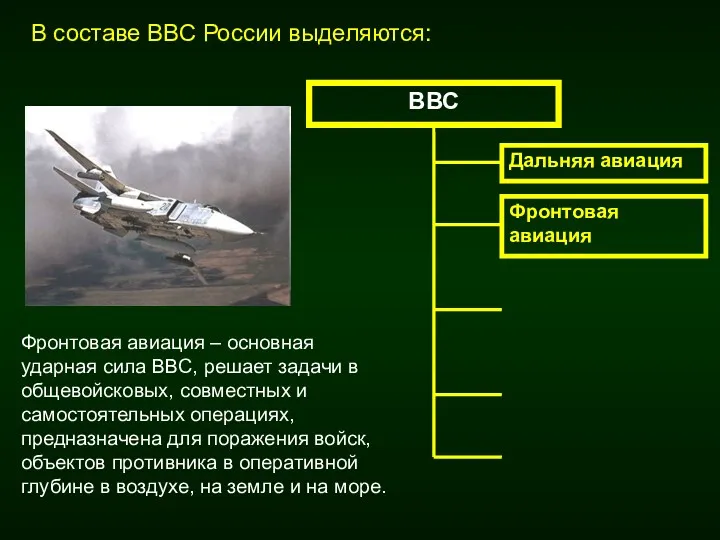 Фронтовая авиация Фронтовая авиация – основная ударная сила ВВС, решает