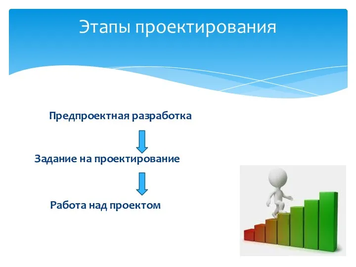 Предпроектная разработка Задание на проектирование Работа над проектом Этапы проектирования