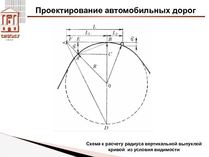 Проектирование автомобильных дорог Схема к расчету радиуса вертикальной выпуклой кривой из условия видимости