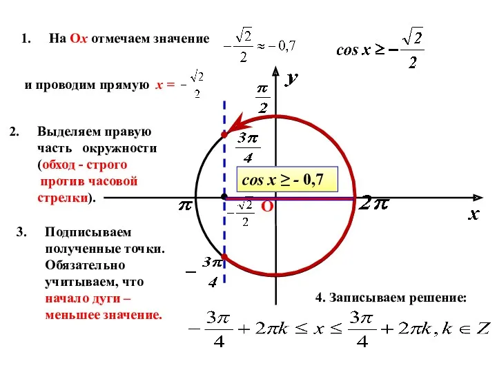 На Ох отмечаем значение и проводим прямую х = Выделяем