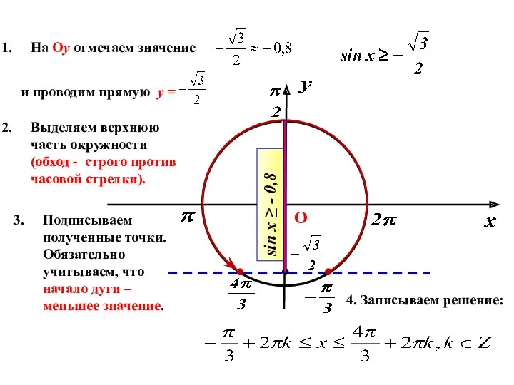 На Оу отмечаем значение и проводим прямую у = Выделяем