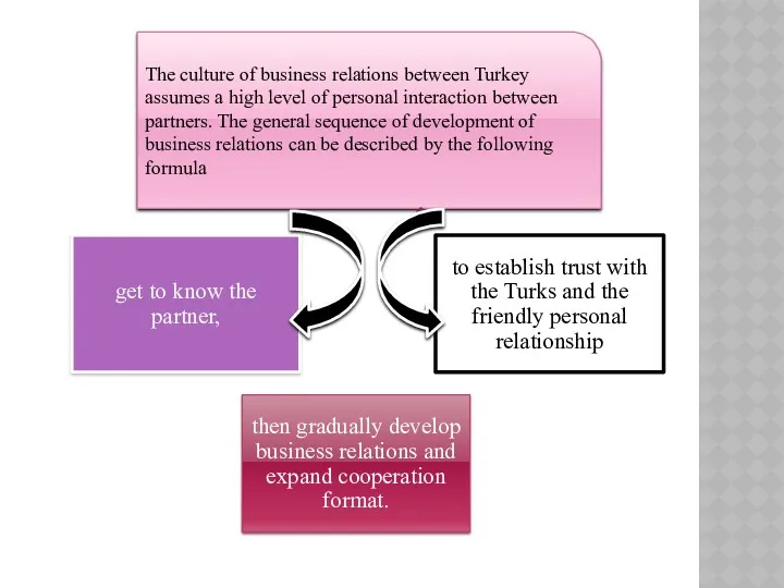 The culture of business relations between Turkey assumes a high