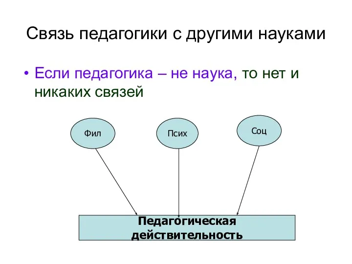 Связь педагогики с другими науками Если педагогика – не наука,