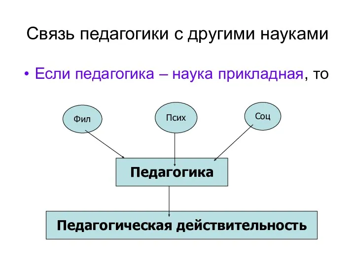 Связь педагогики с другими науками Если педагогика – наука прикладная,