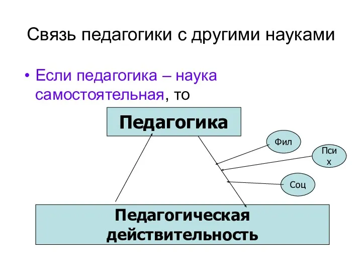 Связь педагогики с другими науками Если педагогика – наука самостоятельная,