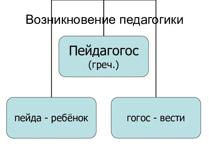 Возникновение педагогики