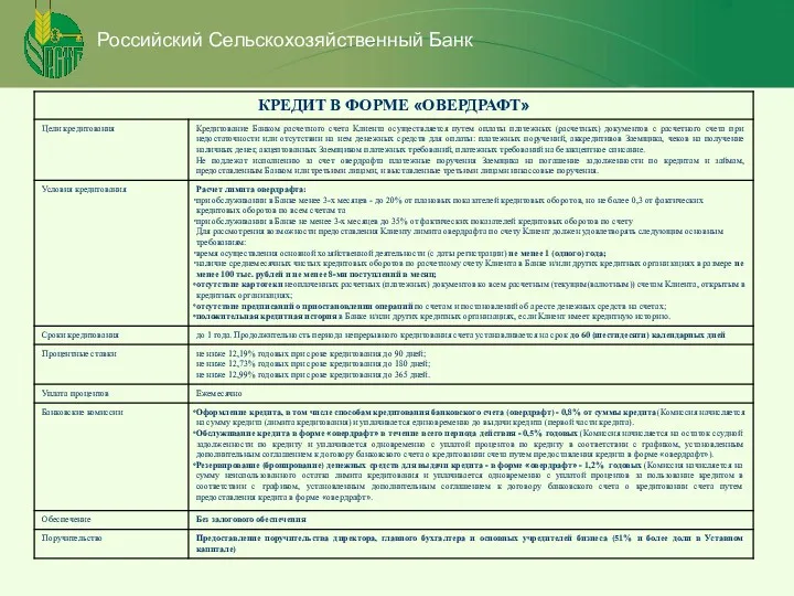 Российский Сельскохозяйственный Банк