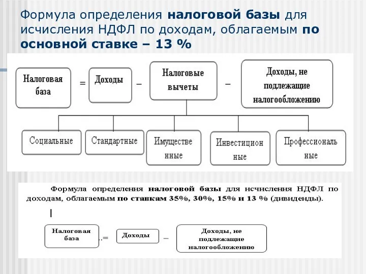 Формула определения налоговой базы для исчисления НДФЛ по доходам, облагаемым по основной ставке – 13 %