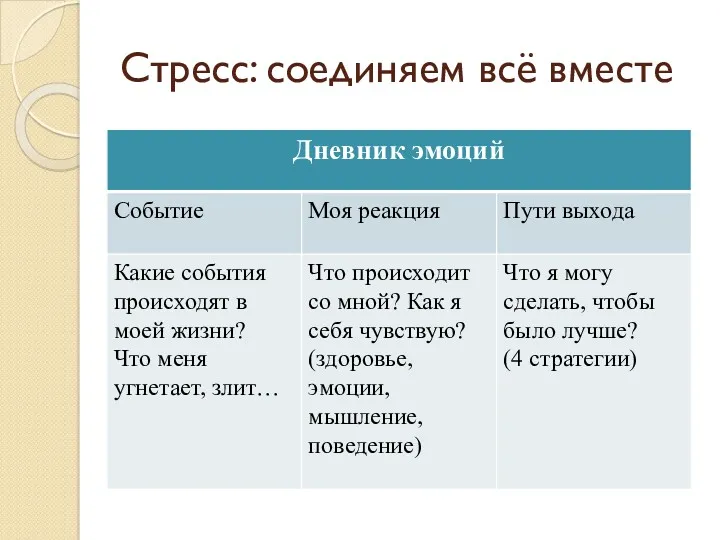 Стресс: соединяем всё вместе