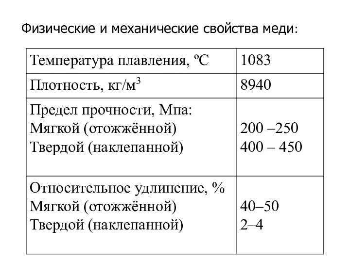 Физические и механические свойства меди: