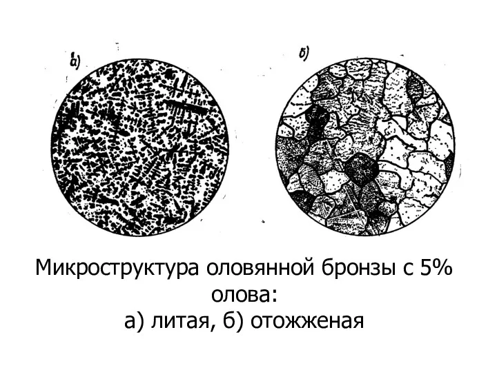 Микроструктура оловянной бронзы с 5% олова: а) литая, б) отожженая