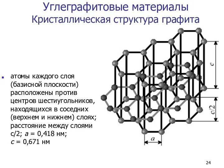 Углеграфитовые материалы Кристаллическая структура графита атомы каждого слоя (базисной плоскости) расположены против центров