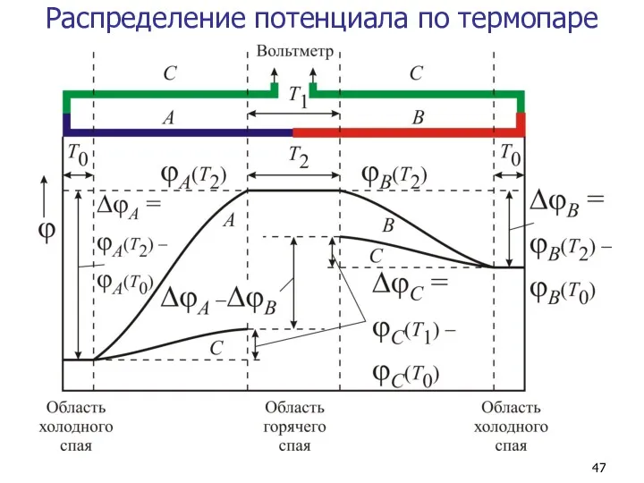 Распределение потенциала по термопаре