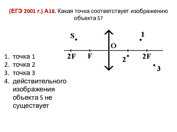 (ЕГЭ 2001 г.) А18. Какая точка соответствует изображению объекта S?