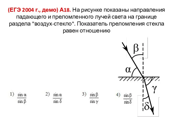 (ЕГЭ 2004 г., демо) А18. На рисунке показаны направления падающего