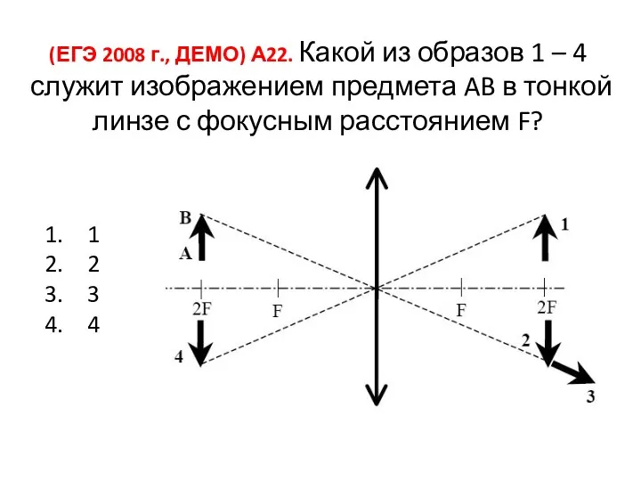 (ЕГЭ 2008 г., ДЕМО) А22. Какой из образов 1 –