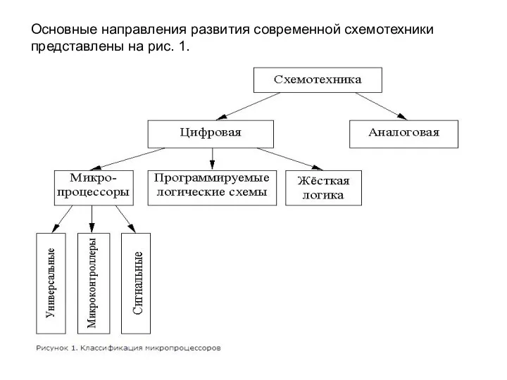 Основные направления развития современной схемотехники представлены на рис. 1.