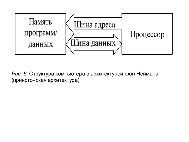 Рис. 6. Структура компьютера с архитектурой фон Неймана (принстонская архитектура)