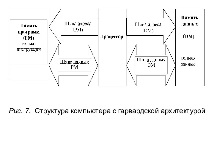 Рис. 7. Структура компьютера с гарвардской архитектурой