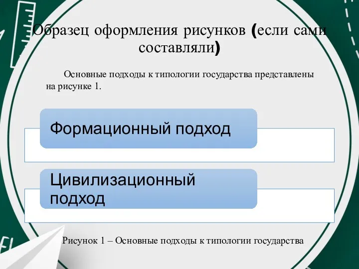 Образец оформления рисунков (если сами составляли) Основные подходы к типологии