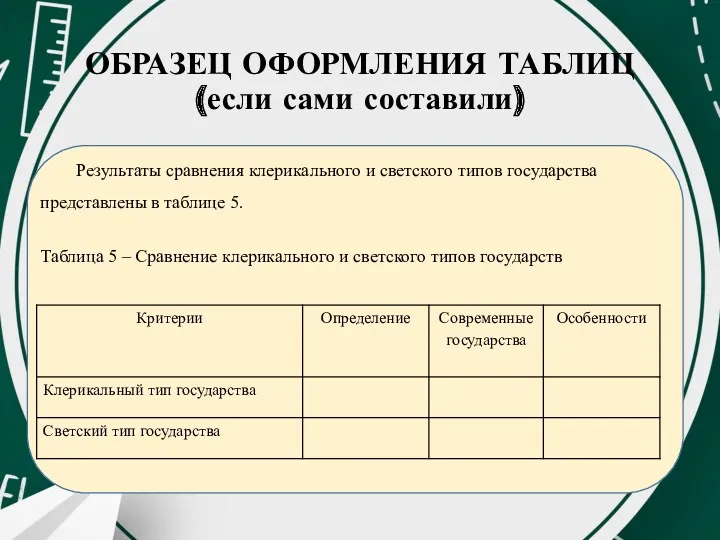 ОБРАЗЕЦ ОФОРМЛЕНИЯ ТАБЛИЦ (если сами составили) Результаты сравнения клерикального и