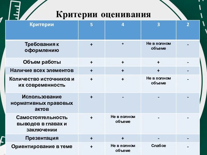 Критерии оценивания