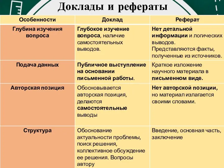 Доклады и рефераты