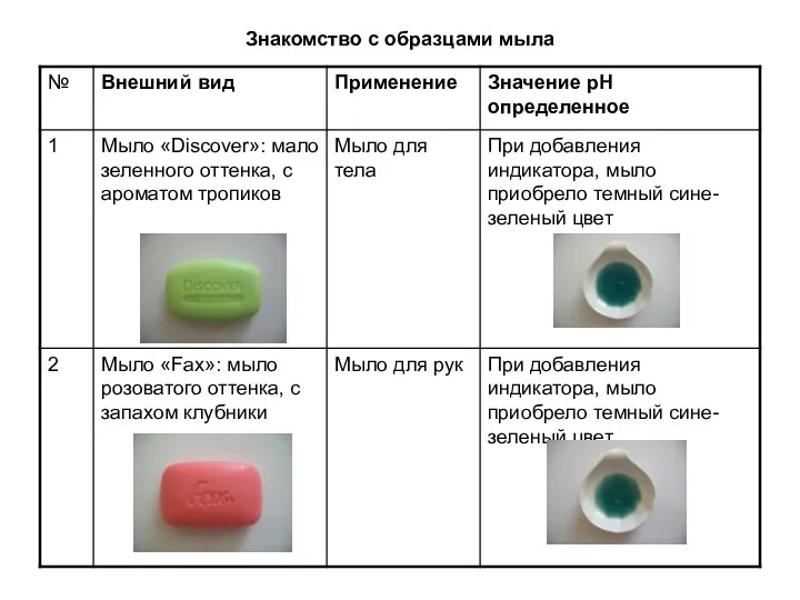 Знакомство с образцами мыла